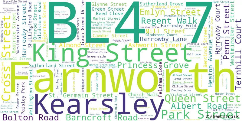A word cloud for the BL4 7 postcode